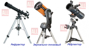 виды телескопов на алиэкспресс